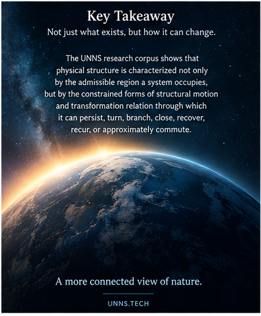 Key Takeaway: Not just what exists, but how it can change. The UNNS research corpus shows that physical structure is characterized not only by the admissible region a system occupies, but by the constrained forms of structural motion and transformation relation through which it can persist, turn, branch, close, recover, recur, or approximately commute. A more connected view of nature.