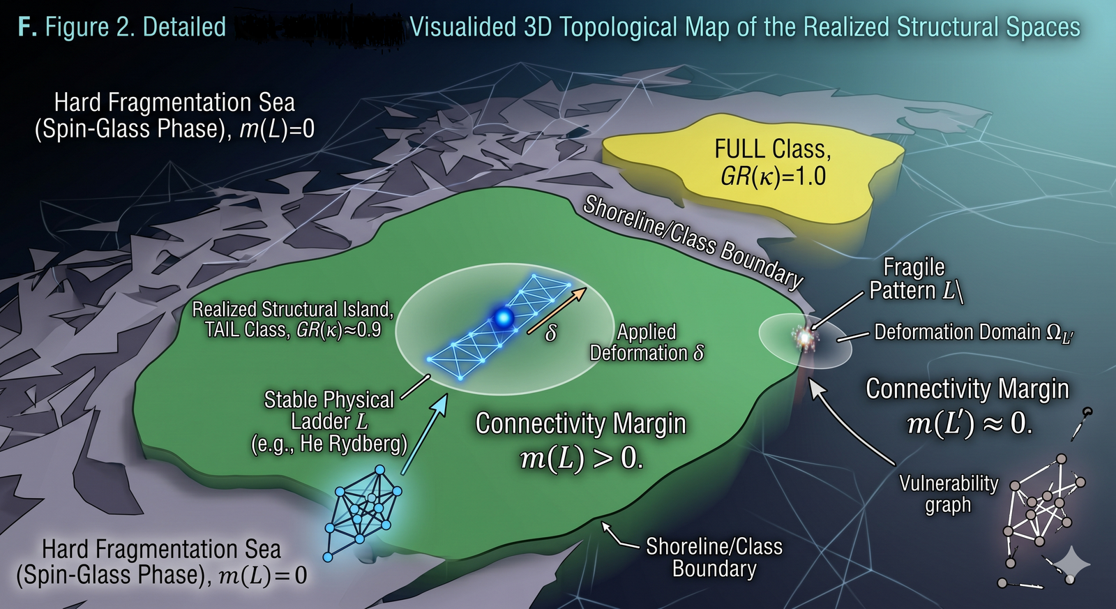 Figure 2 — A detailed scientific visualization, presented as a single 3D topological map